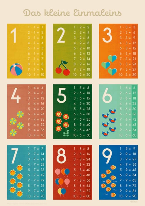 Zahlen Poster: Das kleine Einmaleins Lernspiel / Waldorfshop